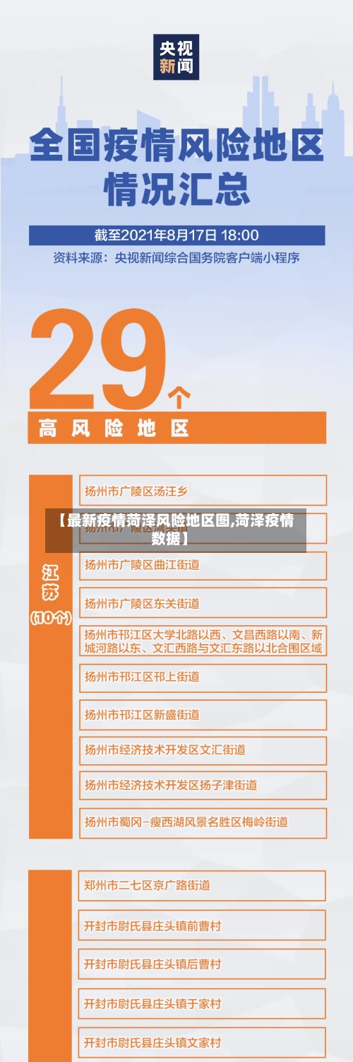 【最新疫情菏泽风险地区图,菏泽疫情数据】-第2张图片