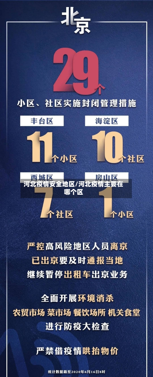 河北疫情安全地区/河北疫情主要在哪个区-第2张图片