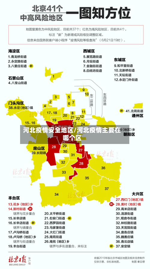 河北疫情安全地区/河北疫情主要在哪个区