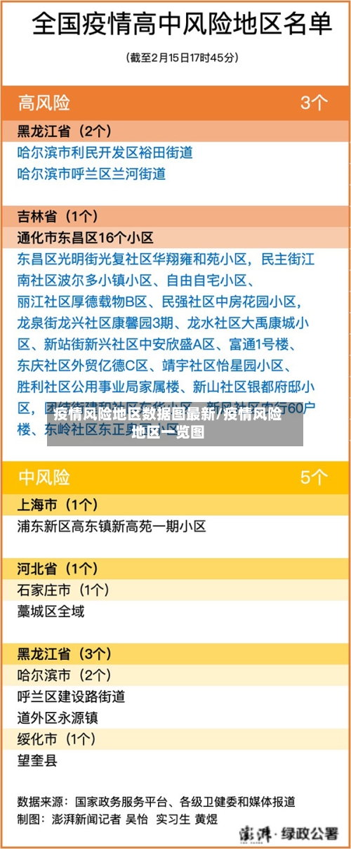 疫情风险地区数据图最新/疫情风险地区一览图