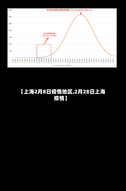 【上海2月8日疫情地区,2月28日上海疫情】