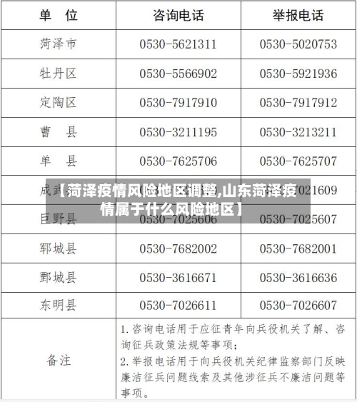 【菏泽疫情风险地区调整,山东菏泽疫情属于什么风险地区】