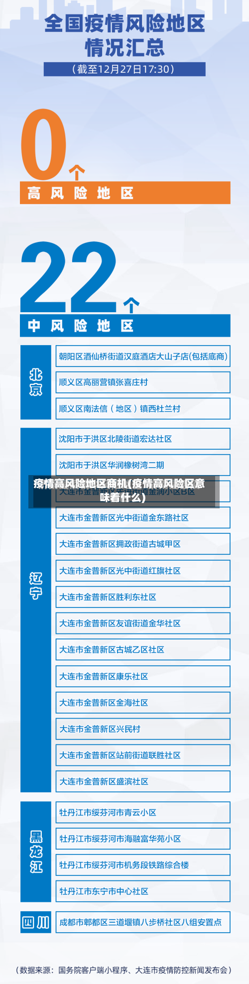 疫情高风险地区商机(疫情高风险区意味着什么)-第3张图片