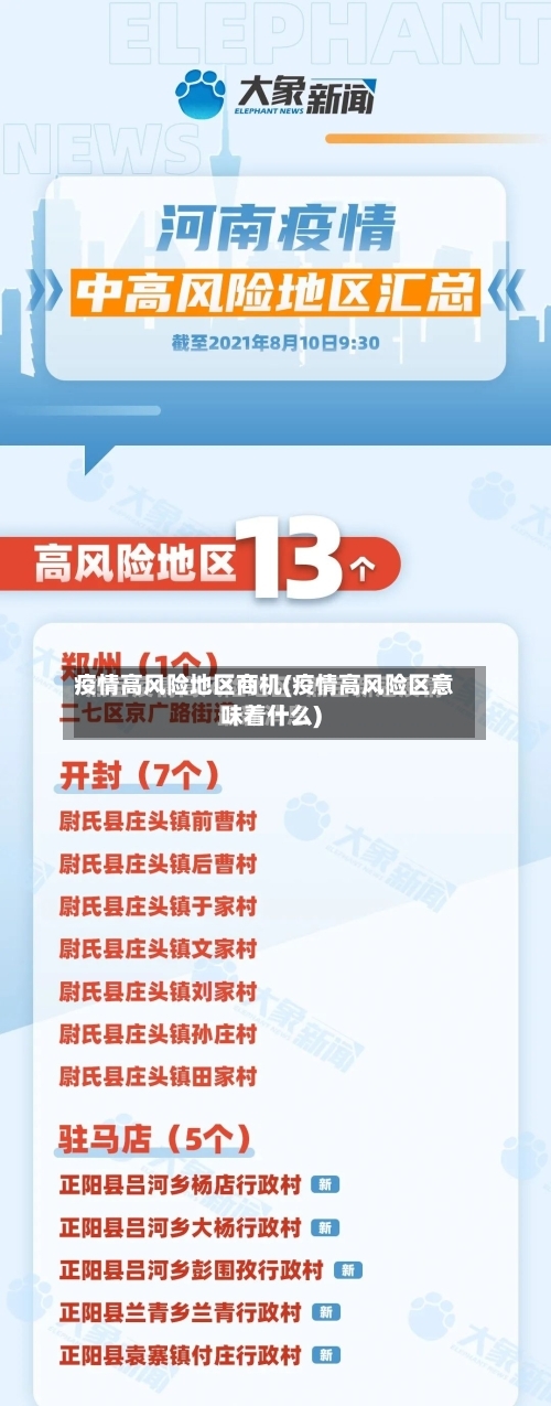 疫情高风险地区商机(疫情高风险区意味着什么)
