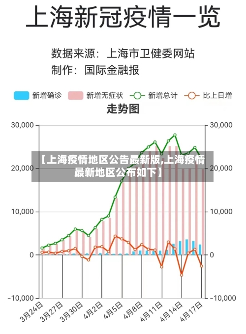 【上海疫情地区公告最新版,上海疫情最新地区公布如下】-第2张图片
