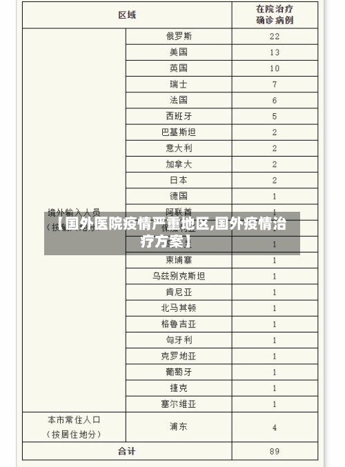 【国外医院疫情严重地区,国外疫情治疗方案】