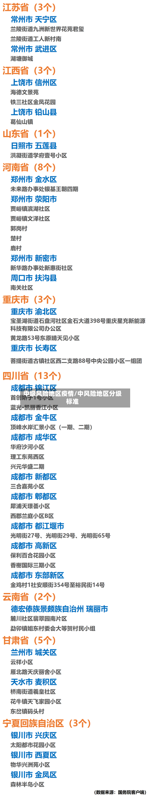 中级风险地区疫情/中风险地区分级标准