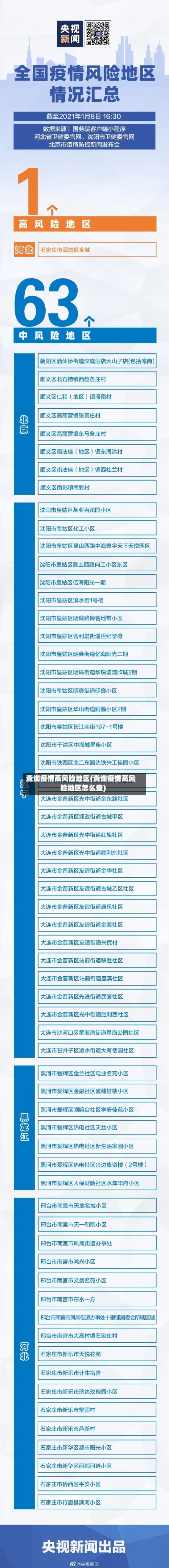 查询疫情高风险地区(查询疫情高风险地区怎么查)-第3张图片