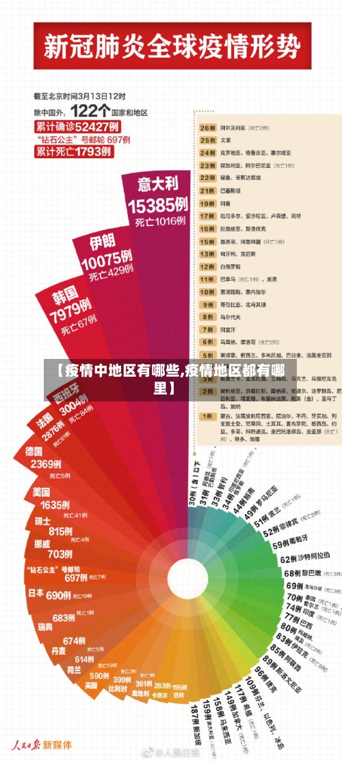 【疫情中地区有哪些,疫情地区都有哪里】-第3张图片