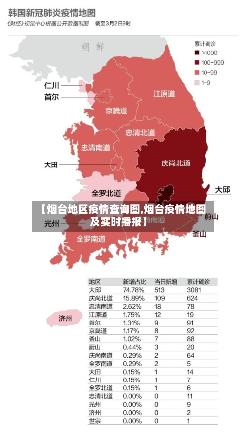 【烟台地区疫情查询图,烟台疫情地图及实时播报】
