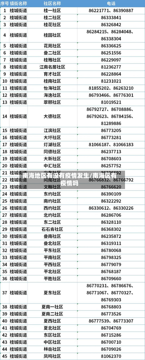 南海地区有没有疫情发生/南海区有疫情吗-第2张图片