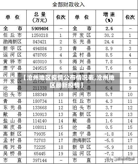 【沧州地区疫情公布情况表,沧州地区最新疫情】-第2张图片