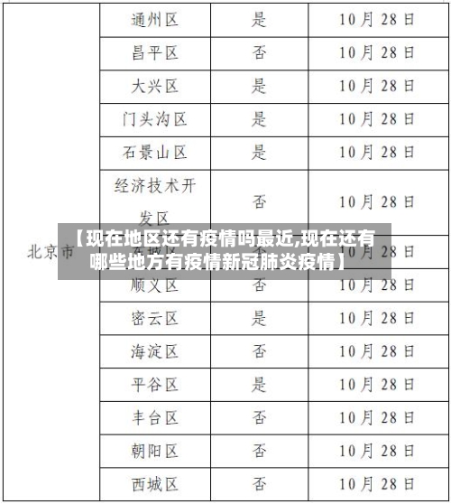 【现在地区还有疫情吗最近,现在还有哪些地方有疫情新冠肺炎疫情】-第2张图片