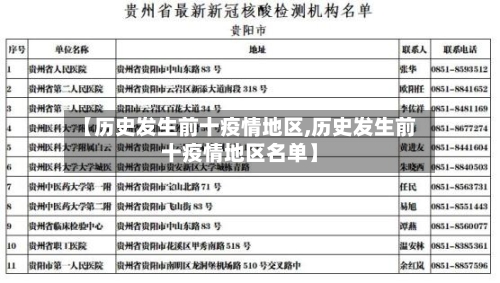 【历史发生前十疫情地区,历史发生前十疫情地区名单】-第2张图片