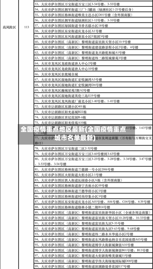 全国疫情重点地区最新(全国疫情重点城市名单最新)-第2张图片