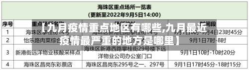 【九月疫情重点地区有哪些,九月最近疫情最严重的地方是哪里】-第3张图片