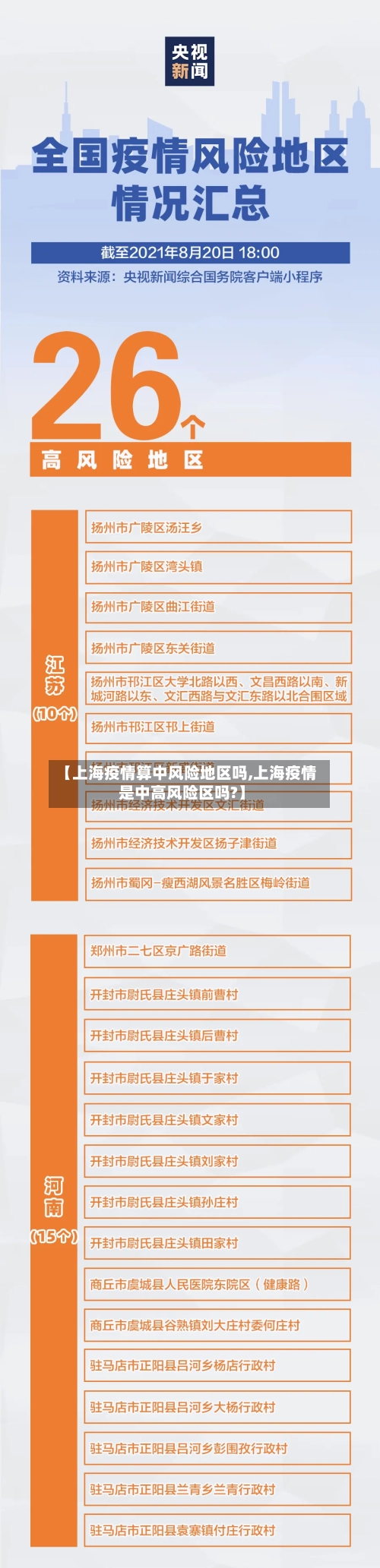 【上海疫情算中风险地区吗,上海疫情是中高风险区吗?】