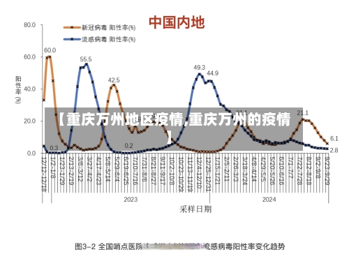 【重庆万州地区疫情,重庆万州的疫情】-第2张图片