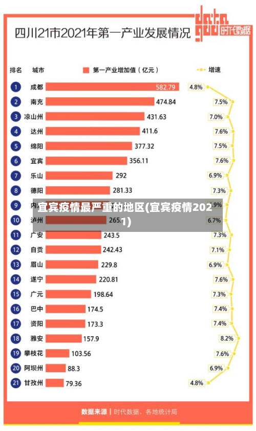 宜宾疫情最严重的地区(宜宾疫情2021)