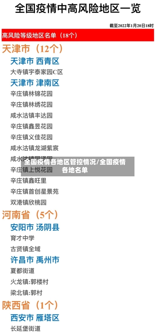 全国疫情各地区管控情况/全国疫情各地名单