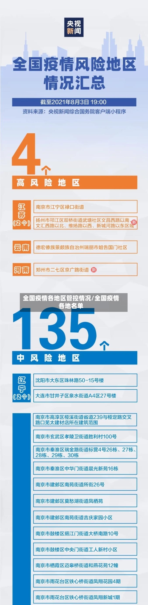 全国疫情各地区管控情况/全国疫情各地名单-第2张图片