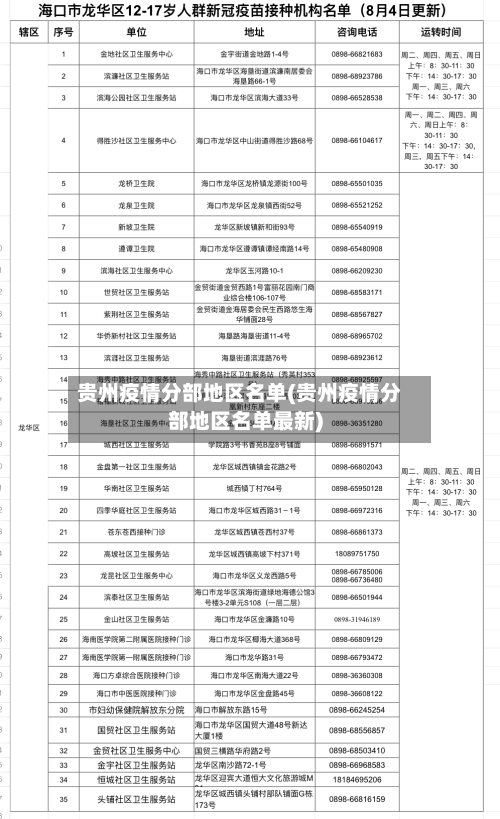 贵州疫情分部地区名单(贵州疫情分部地区名单最新)-第3张图片
