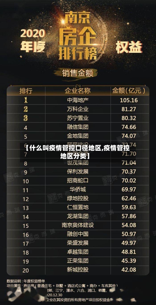 【什么叫疫情管控口径地区,疫情管控地区分类】