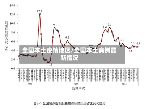 全国本土疫情地区/全国本土病例最新情况-第3张图片