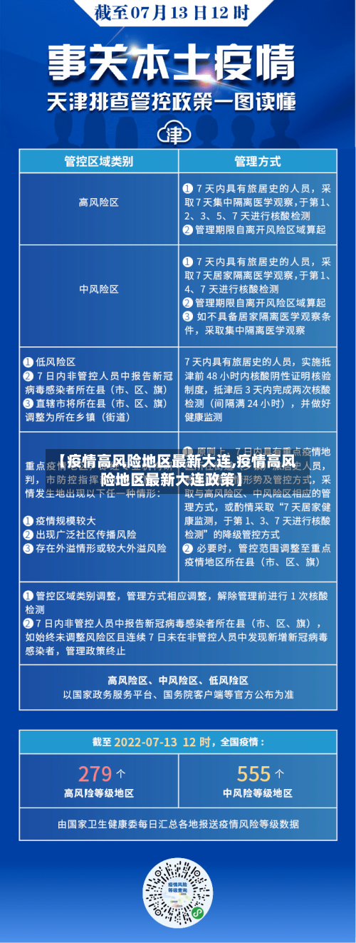 【疫情高风险地区最新大连,疫情高风险地区最新大连政策】-第3张图片