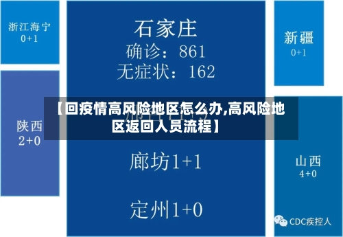 【回疫情高风险地区怎么办,高风险地区返回人员流程】