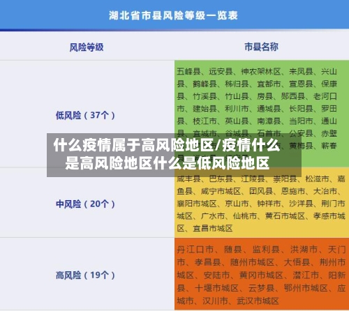 什么疫情属于高风险地区/疫情什么是高风险地区什么是低风险地区