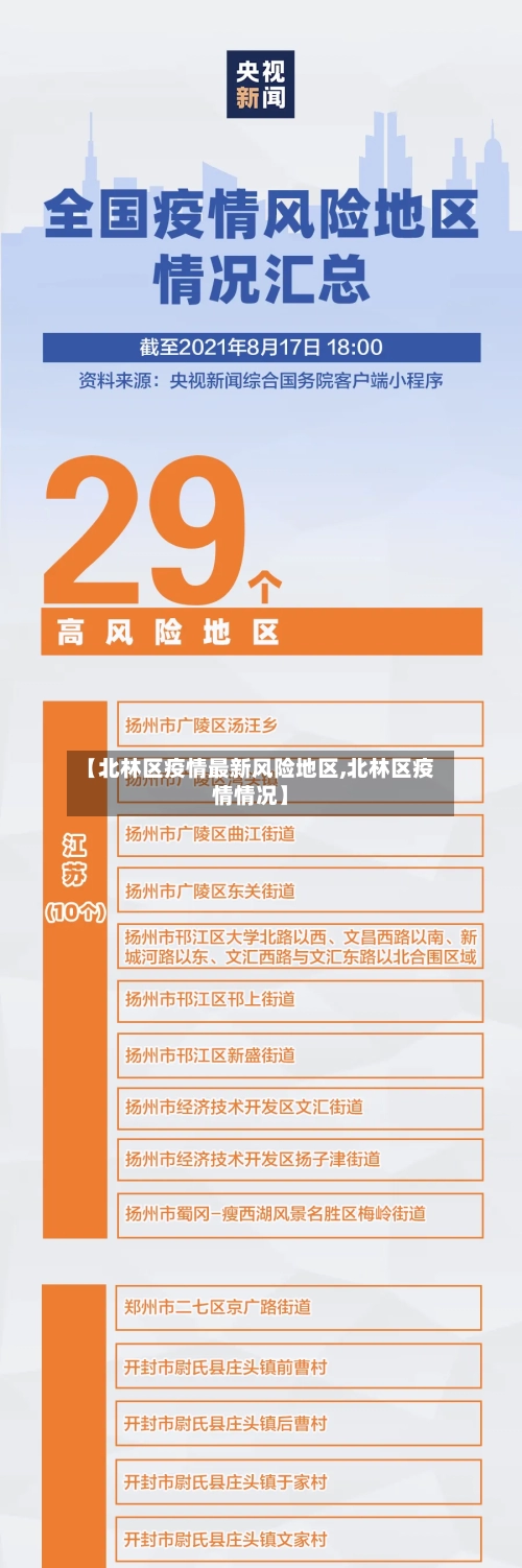 【北林区疫情最新风险地区,北林区疫情情况】