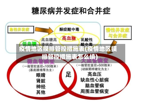 疫情地区摸排管控措施表(疫情地区摸排管控措施表怎么填)-第2张图片