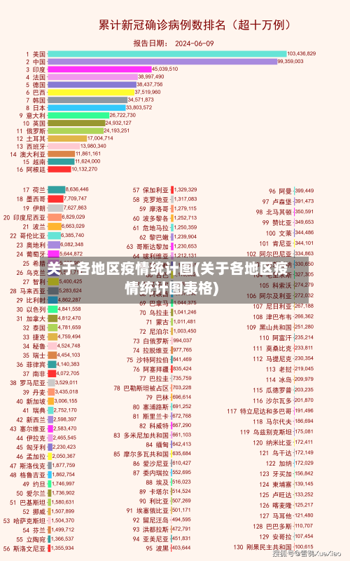 关于各地区疫情统计图(关于各地区疫情统计图表格)