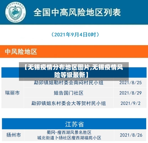 【无锡疫情分布地区图片,无锡疫情风险等级最新】-第2张图片