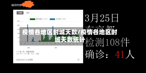 疫情各地区封城天数/疫情各地区封城天数统计