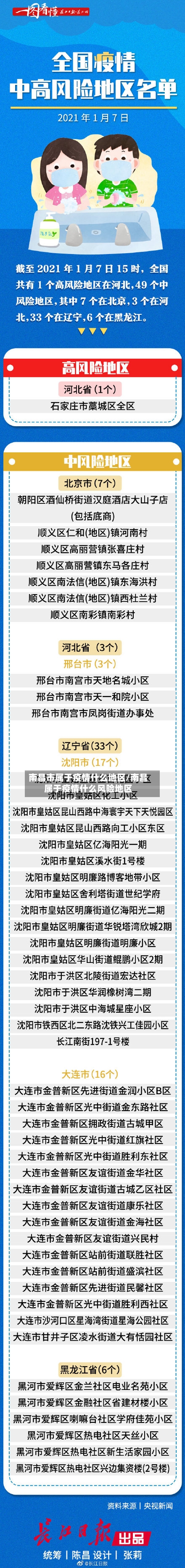 南昌市属于疫情什么地区/南昌属于疫情什么风险地区-第3张图片
