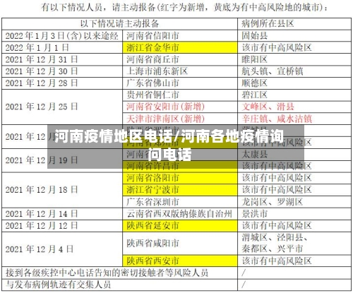 河南疫情地区电话/河南各地疫情询问电话