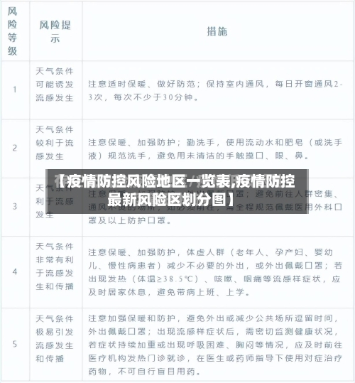 【疫情防控风险地区一览表,疫情防控最新风险区划分图】