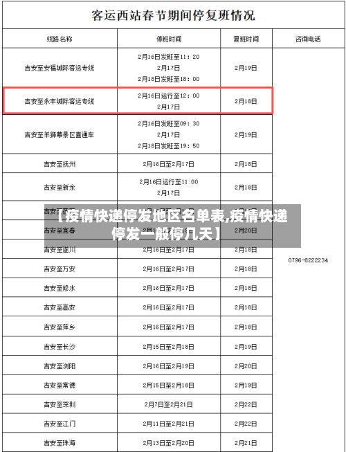 【疫情快递停发地区名单表,疫情快递停发一般停几天】-第2张图片