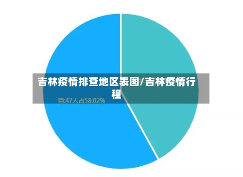 吉林疫情排查地区表图/吉林疫情行程