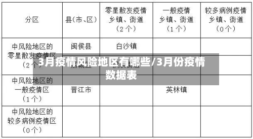 3月疫情风险地区有哪些/3月份疫情数据表-第2张图片
