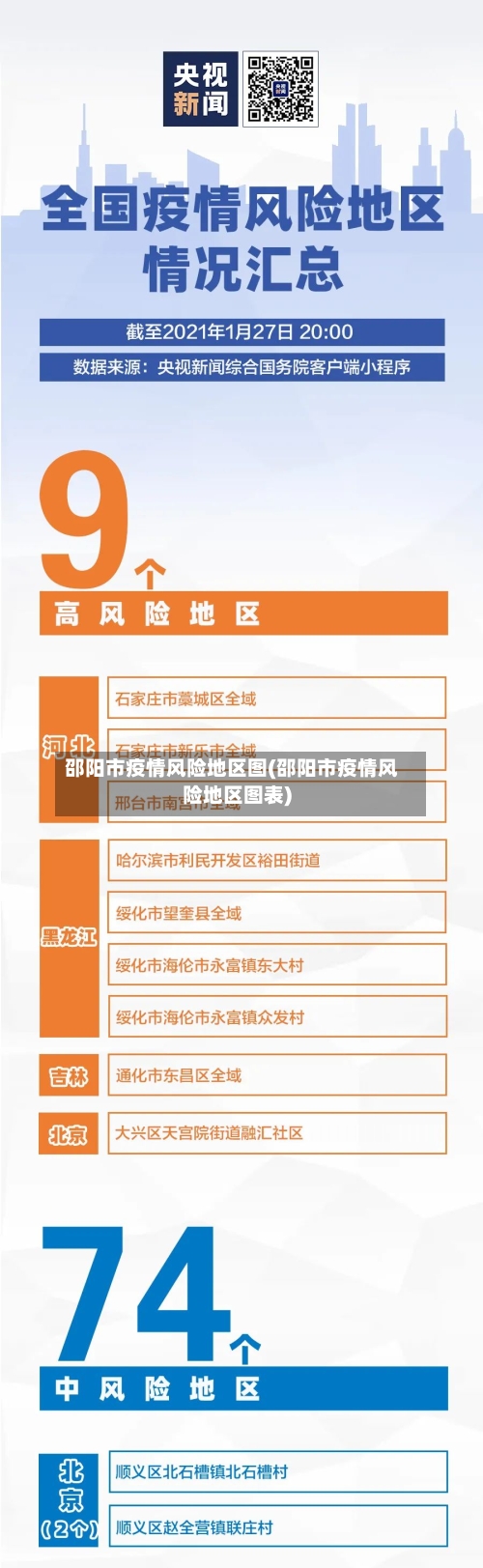 邵阳市疫情风险地区图(邵阳市疫情风险地区图表)-第2张图片