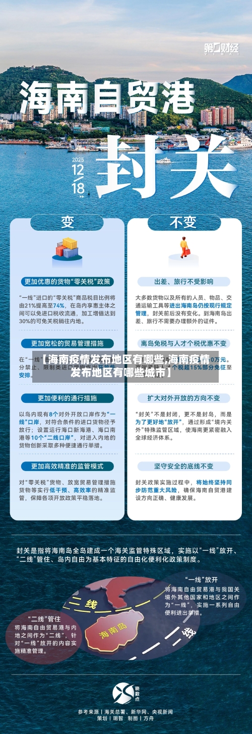 【海南疫情发布地区有哪些,海南疫情发布地区有哪些城市】