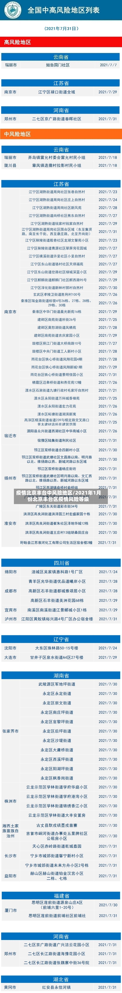 疫情北京丰台中风险地区/2021年1月份北京丰台区疫情风险等级-第2张图片