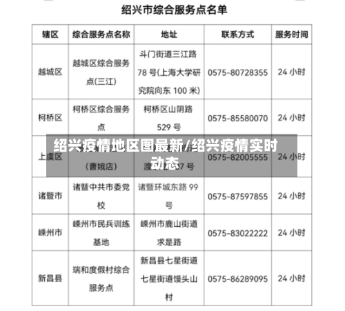 绍兴疫情地区图最新/绍兴疫情实时动态-第1张图片