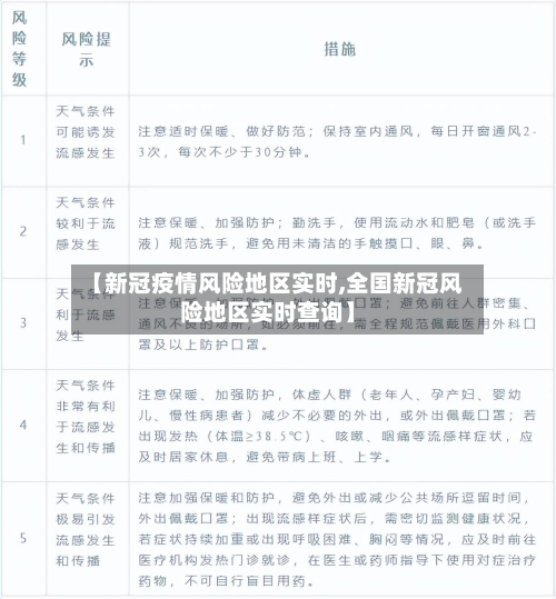 【新冠疫情风险地区实时,全国新冠风险地区实时查询】