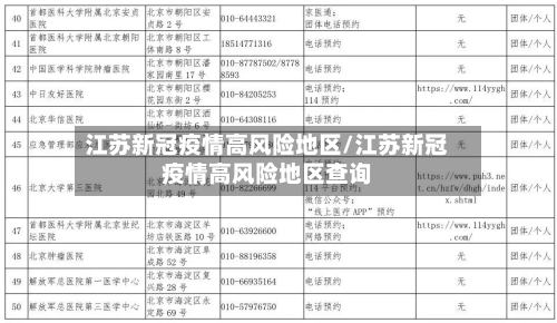 江苏新冠疫情高风险地区/江苏新冠疫情高风险地区查询-第2张图片