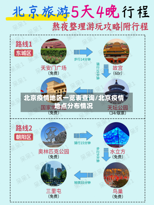 北京疫情地区一览表查询/北京疫情地点分布情况