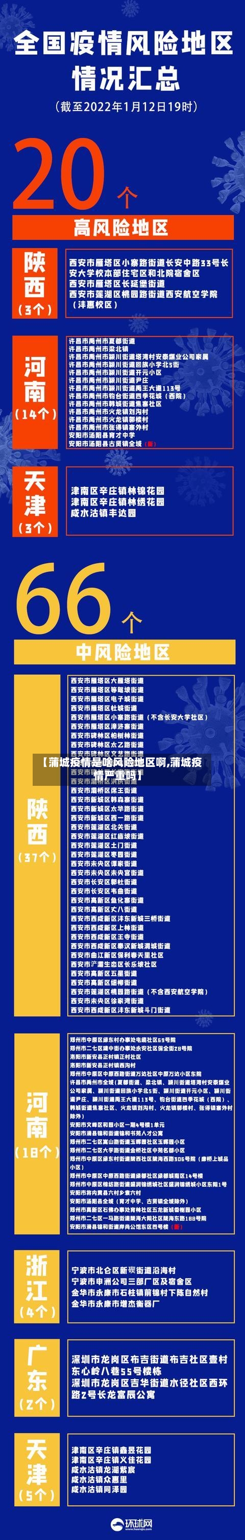 【蒲城疫情是啥风险地区啊,蒲城疫情严重吗】
